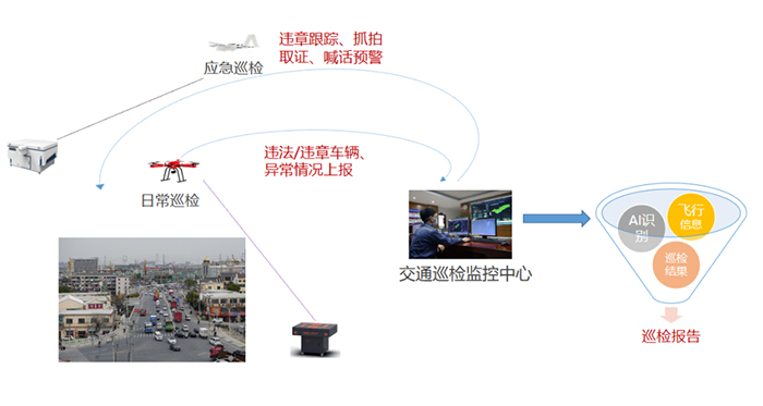 巡檢無人機應用