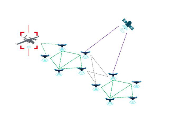 無人機通信系統